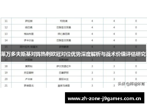 莱万多夫斯基对阵热刺欧冠对位优势深度解析与战术价值评估研究 莱万多夫斯基对阵热刺欧冠对位优势深度解析与战术价值评估研究